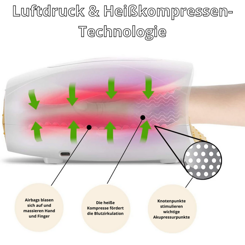 Neot™ - Keine Schmerzen mehr in deiner Hand!